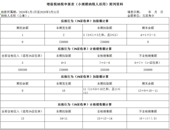 小规模一年能开多少增值税（小规模纳税人一年能开多少增值税专用发票）