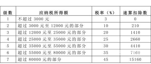 个人所得税给多少钱（个人所得税多少钱起征收）