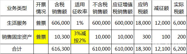 小规模纳税人工程费怎么算（小规模工程费税率是多少）