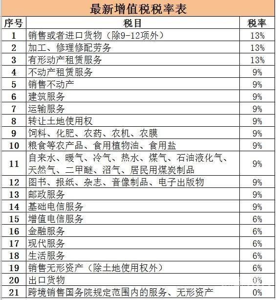 小微企业软件销售增值税多少（小规模软件公司税收多少）