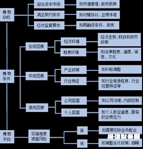 财务需要对外联系什么机构（财务工作需要各部门沟通配合）