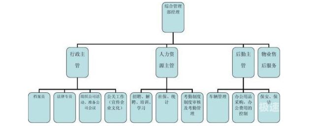 财务对总经理的意义有哪些（总经理对财务经理的要求）