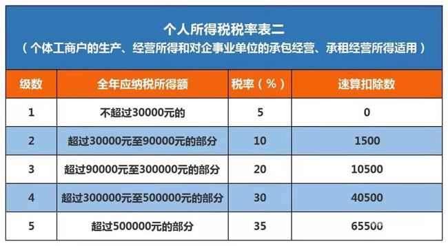 个人所得税计算交多少（个人所得税交多少怎么算）