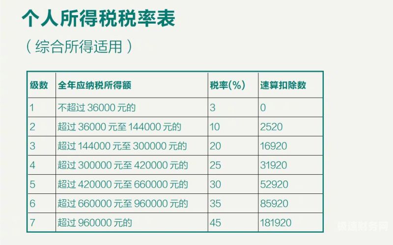 多少利润为暴利企业所得税（多少利润为暴利企业所得税）