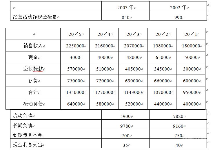 高等学校的财务怎么考（高校财务怎么样）