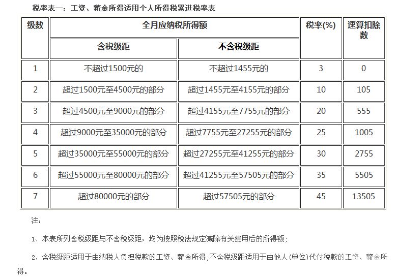 多少营业额才交企业所得税（多少营业额才交企业所得税税率）