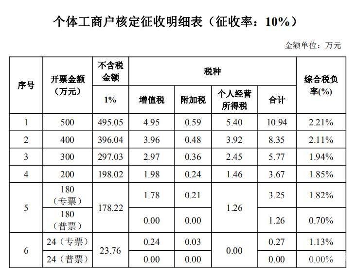 沾化营业执照多少钱办理（2021年办营业执照要多少钱）