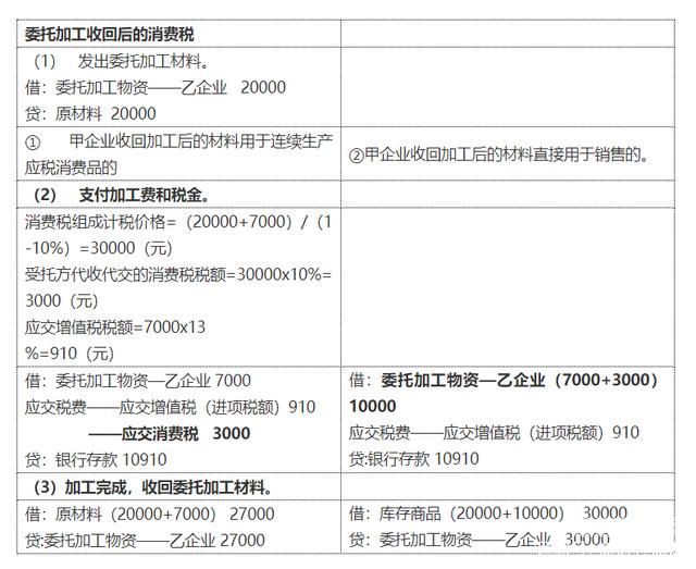 委托税务是什么意思（委托纳税）