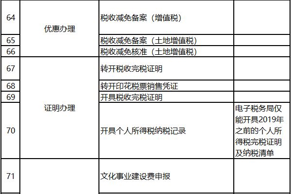 粤税通怎么开个人增值税货运（粤税通怎么申报增值税）