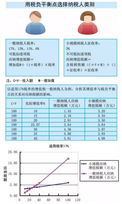 一般纳税人采用税率多少（一般纳税人税率多少可以抵扣）