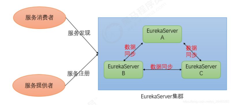 怎么找集群注册公司（集群注册流程）