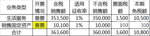 小规模纳税人年底怎么结帐（小规模纳税人年底做账）