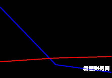 财务比率abc指的是什么（财务比率abc指的是什么意思）