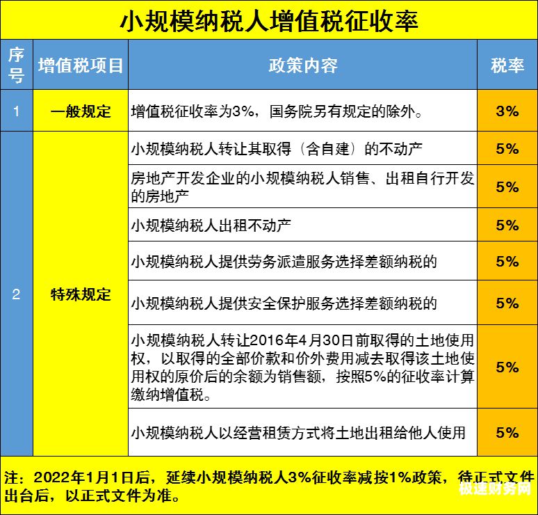 一般纳税人季末交什么税（一般纳税人季末交什么税费）