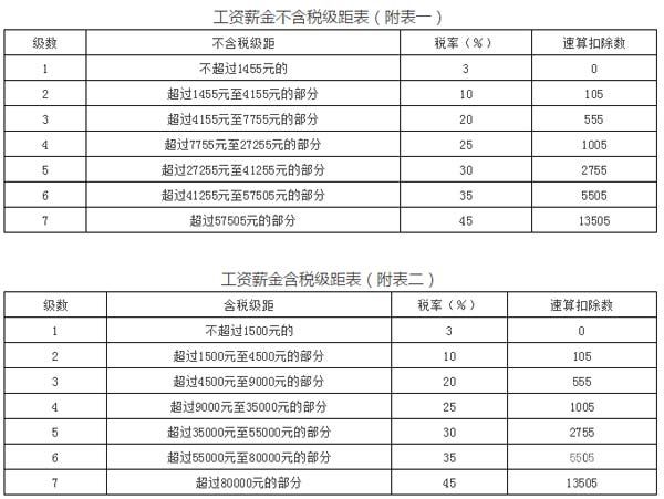 个人所得税怎么看前几年的（个人所得税怎么看前几年的工资明细）