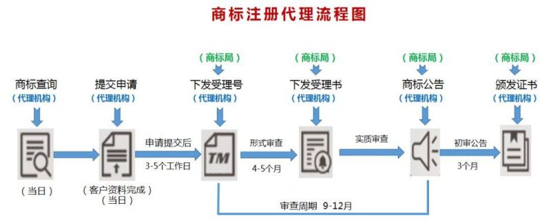 电脑上怎么输入商标符号（电脑怎么打出商标注册符号）