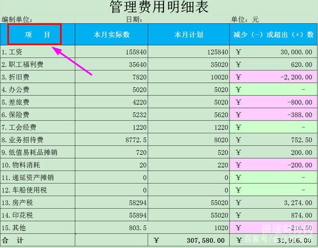 财务分析vba代码怎么用（懂vba的财务吃香吗）