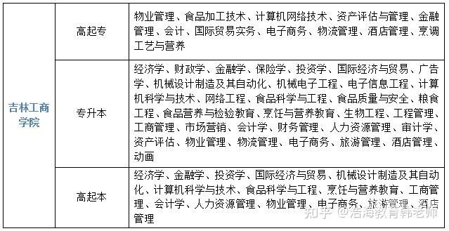 吉林市财税公司哪个好（吉林财税专科学校现在叫啥名）