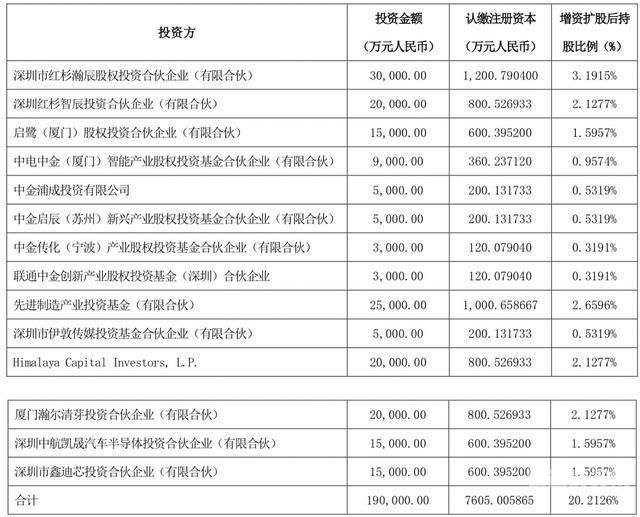 无形资产增资需要哪些资料（无形资产增资要交税吗）