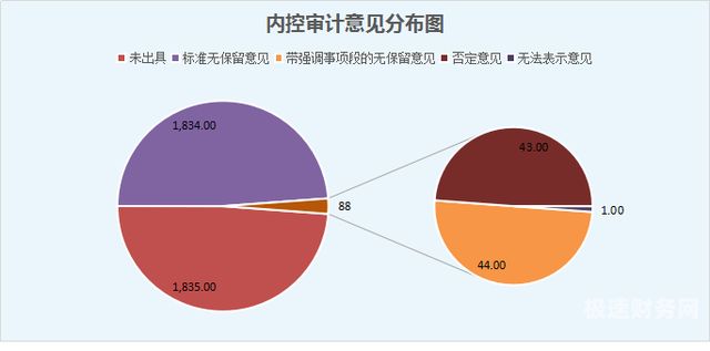 上市公司的审计有什么要求（上市公司的审计有什么要求嘛）