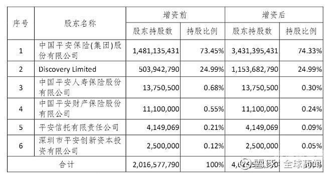 股东增资后如何退出（股东增资怎么做账）