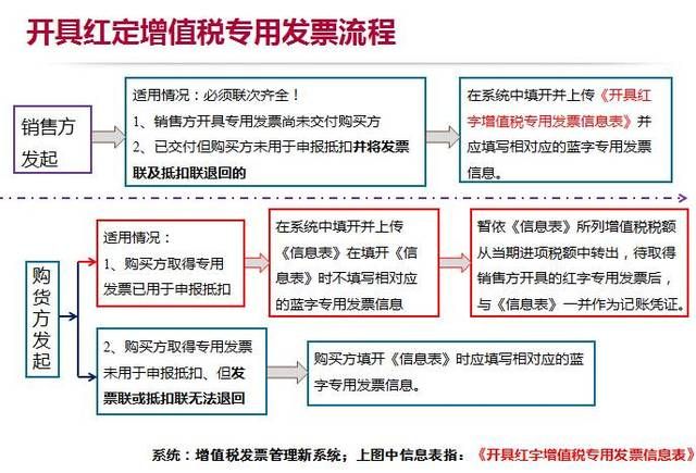 商品房如何扣除增值税（商品房如何扣除增值税税率）