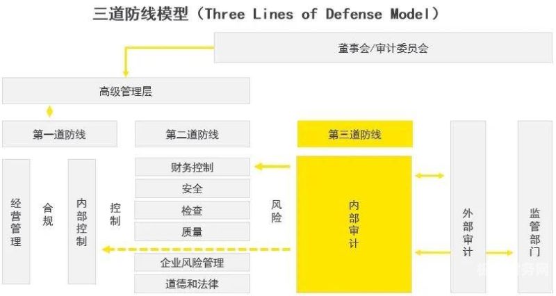 内部审计人员配置人数怎么算（内部审计人员配置人数怎么算的）