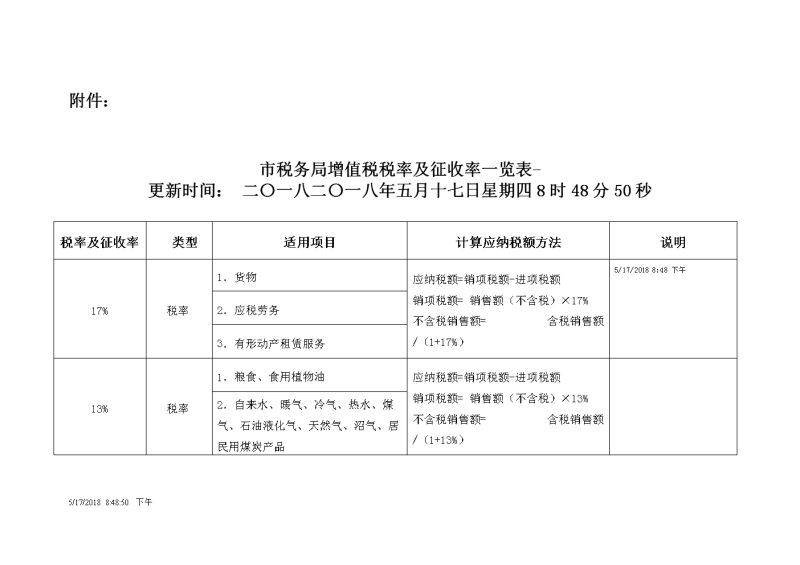 增值税行业税负率什么意思（行业负税各行业增值税税负率）