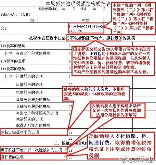 一般纳税人开票如何开（一般纳税人开票开了50万无进项票要交多少税金）