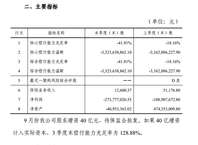 增资不到位怎么办（增资款未到位法律案例）