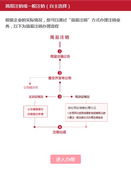 中山怎么查询税务注销成功（如何查询税务注销状态）