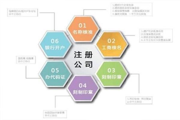 代办建筑资质怎么找客户（代办建筑资质流程）