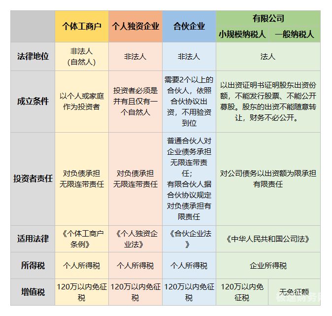 个体户银行开公账要什么资料（个体户在银行开对公账户需要交费吗）