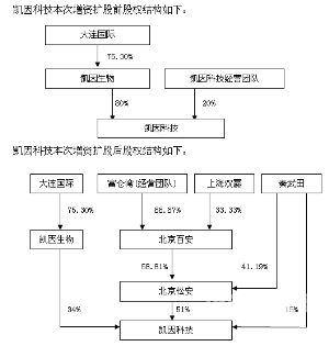 怎么给企业增资（企业增资怎么办理费用及流程）