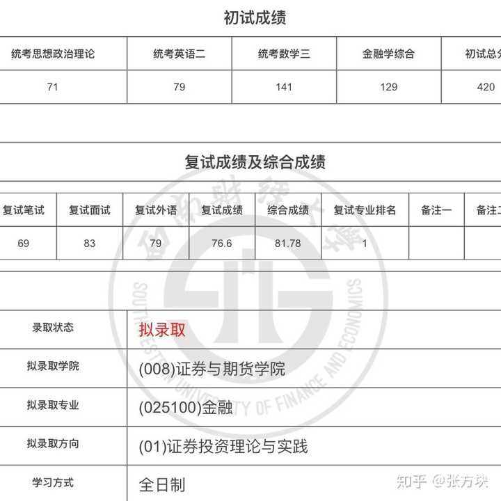 税收学和审计哪个难（税务专硕和审计专硕哪个好考）