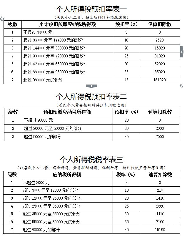 扣缴所得税表怎么打印（扣缴所得税表怎么打印出来）