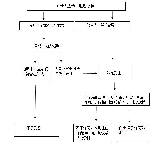 验资业务资质是什么（验资业务流程）