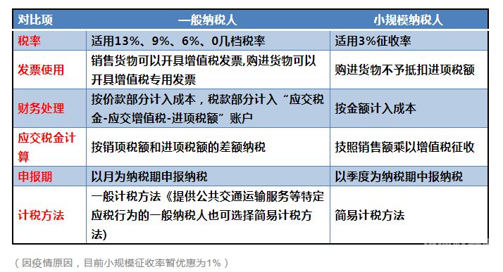 小规模纳税人少申报怎么办（小规模纳税人未申报罚款多少）