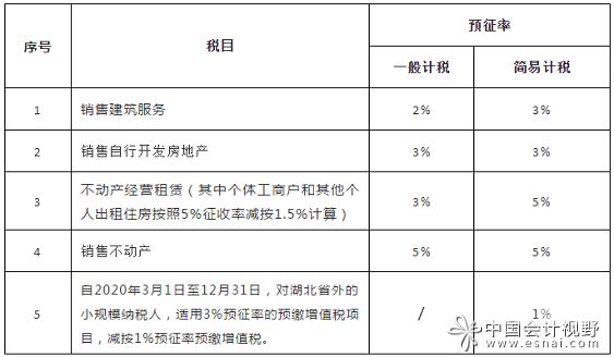 增值税预收款什么意思（预收款项增值税）