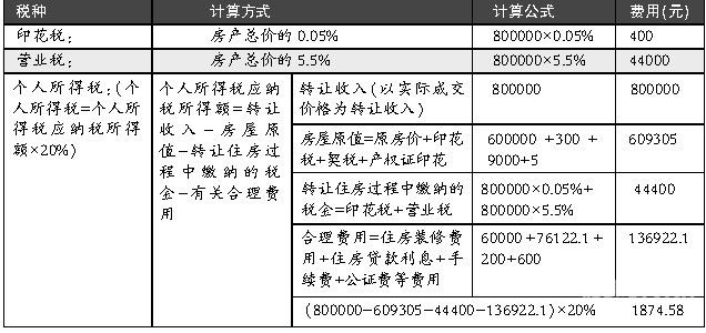 6300个人所得税扣多少（个人所得税3600元）