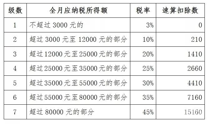 珠海多少钱要打个人所得税（珠海个税起征点是多少钱）