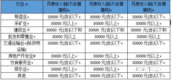 一年多少收入税务会查账（一年收入多少需要报税）