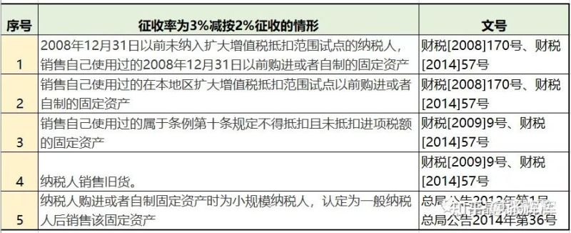 税率9增值税怎么算（9%增值税税率怎么计算）