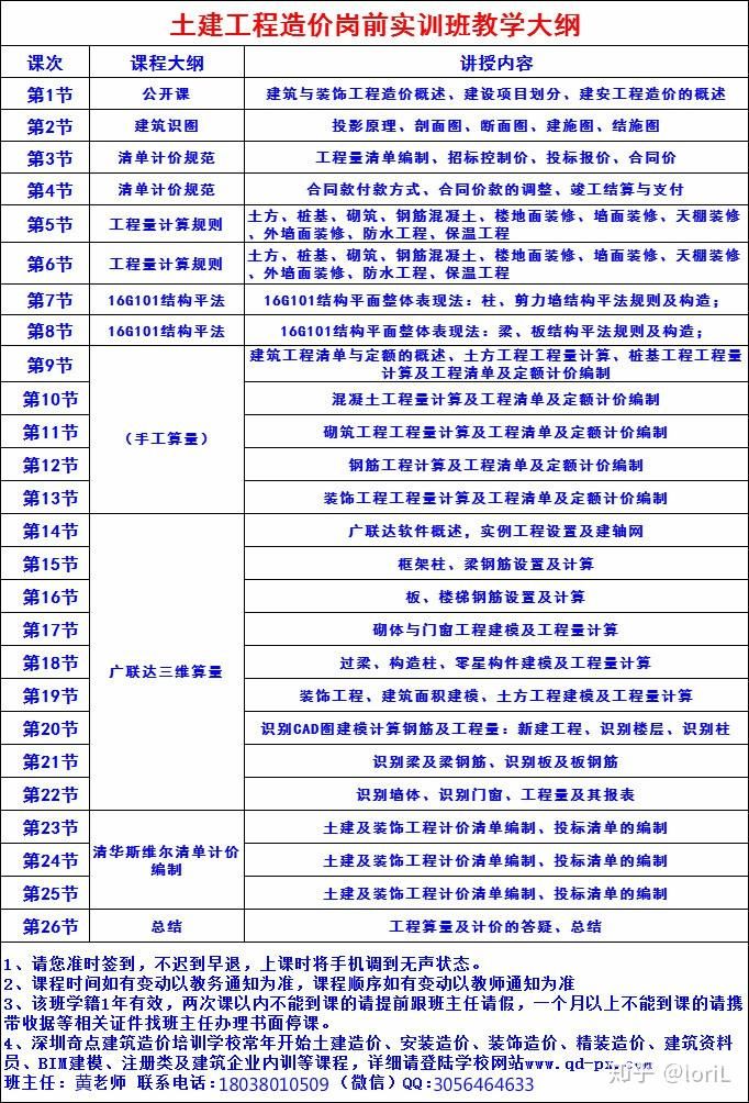 监理如何审计项目（工程监理审计）