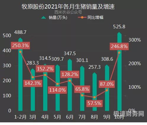 牧原为什么不交所得税（为什么牧原盈利）