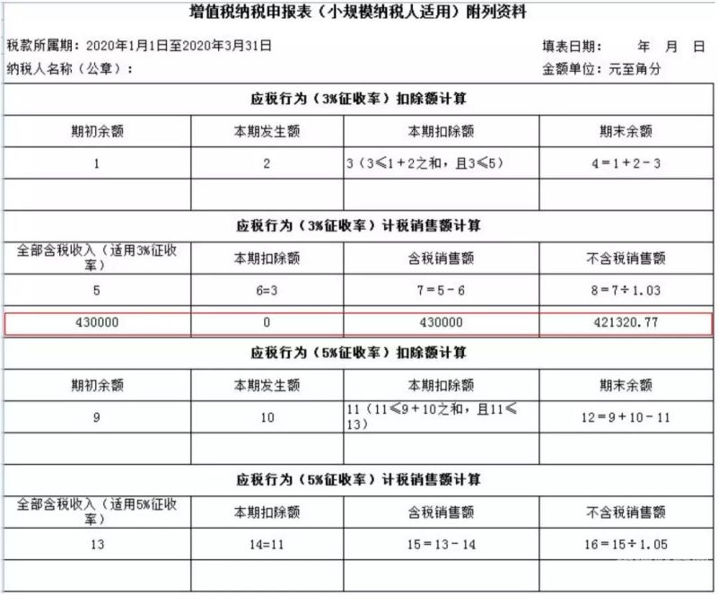 增值税申报扣款是什么意思（增值税申报成功未扣款是什么意思）