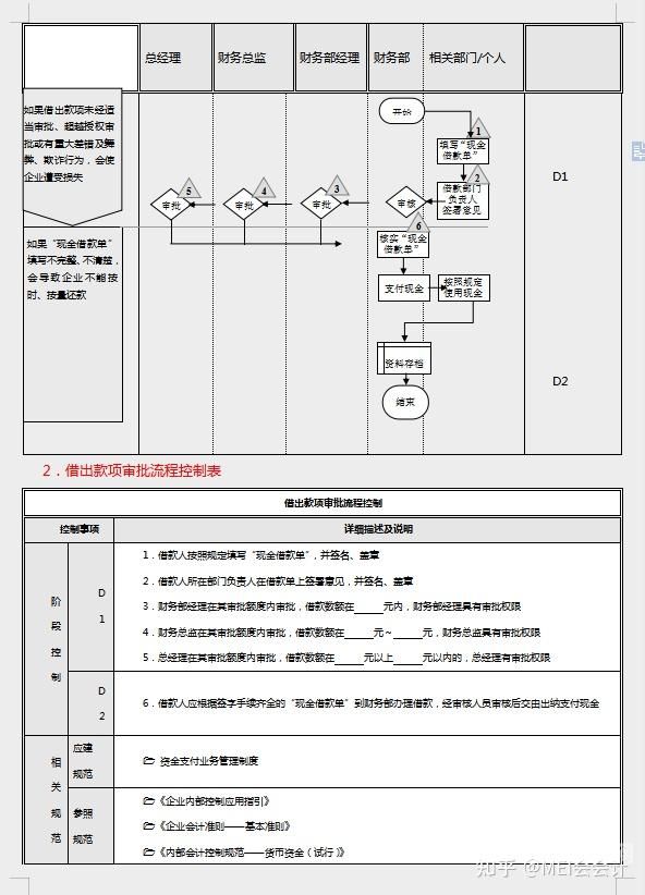 小公司财务怎么做好内控（小公司财务怎么做好内控管理工作）