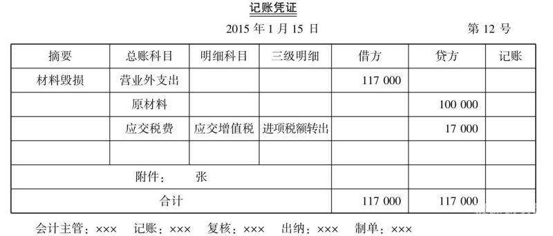 免增值税说明怎么写（免增值税如何账务处理）