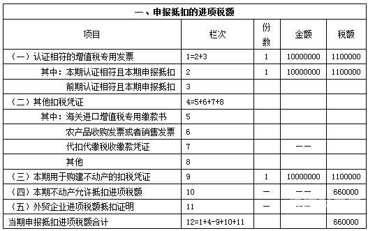 货物多少成为一般纳税人（一般货物 一般商品13%）