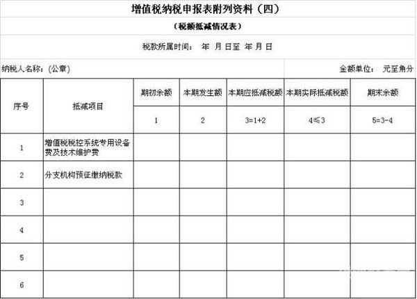 如何检查增值税纳税申报表（怎么自查申报增值税）